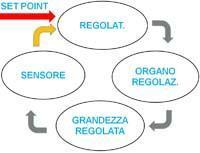 GRANATO